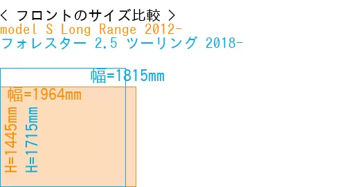 #model S Long Range 2012- + フォレスター 2.5 ツーリング 2018-